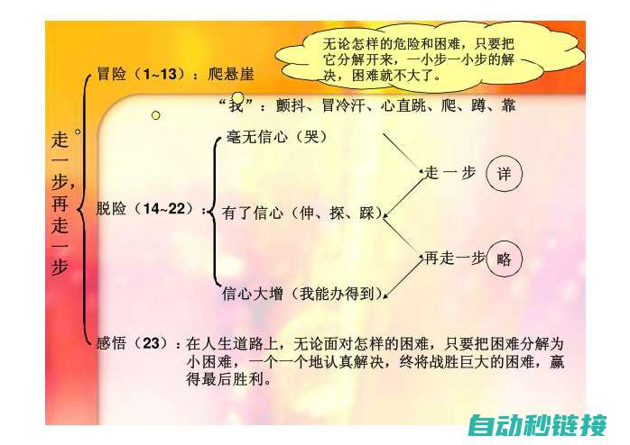 一步步教你如何设置三菱伺服回原点模式 (一步步教你如何训练盆底肌)