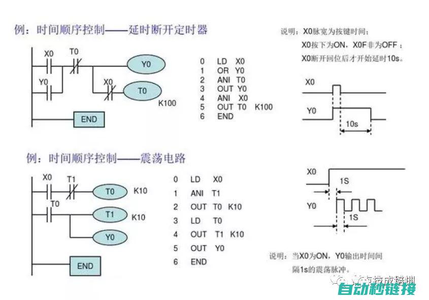 探索PLC编程技术在机器人行业的创新与实践 (plc编程实例视频讲解)