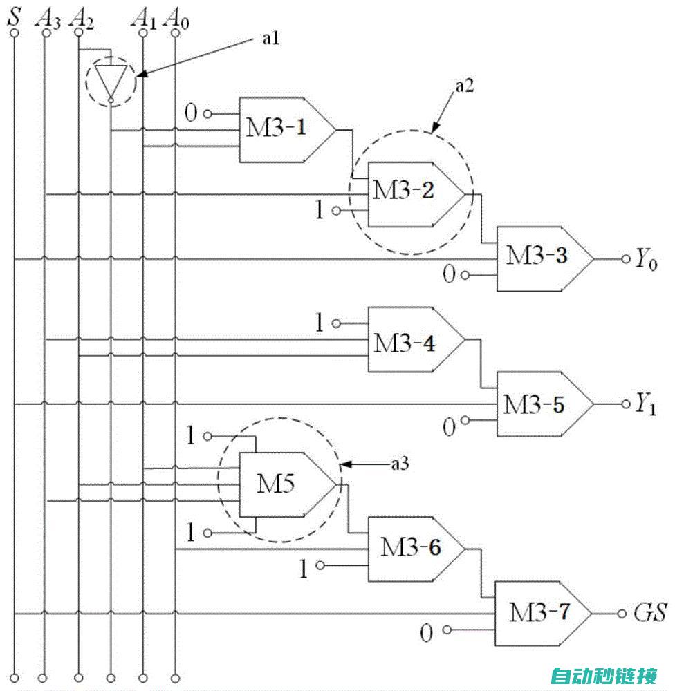 四、编码器与PLC的接口设计 (4-2编码器功能描述)