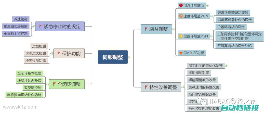 伺服精准控制，满足多样应用领域需求 (伺服精准控制什么意思)