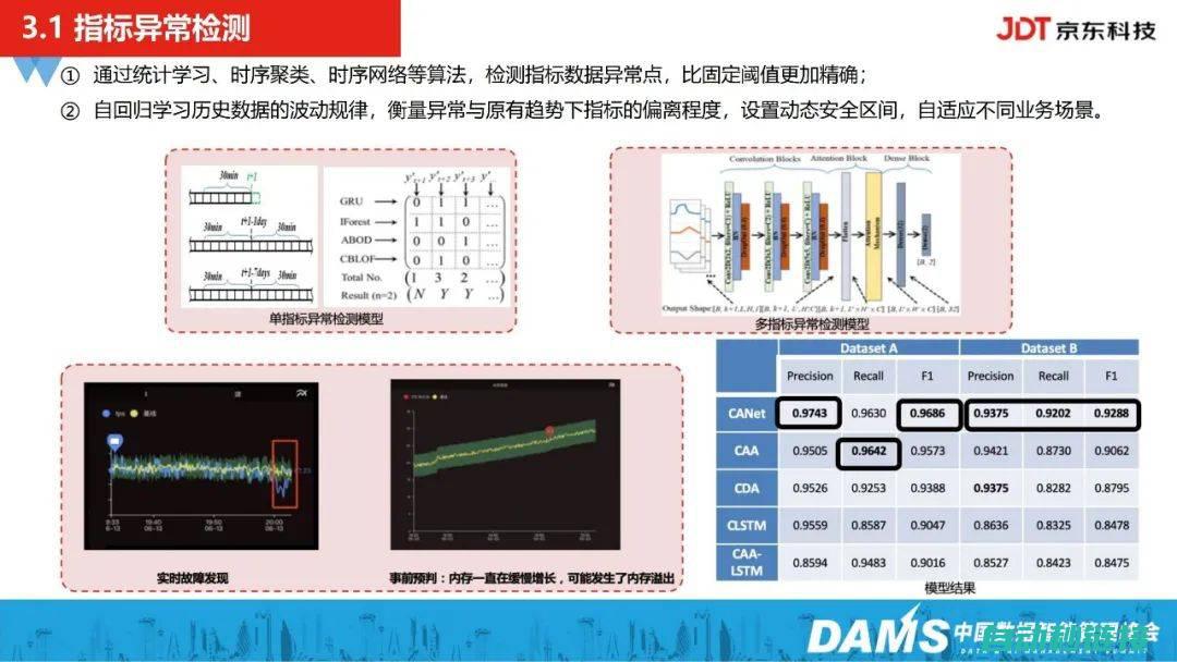 技术故障排查及应对方法 (技术故障排查工作总结)