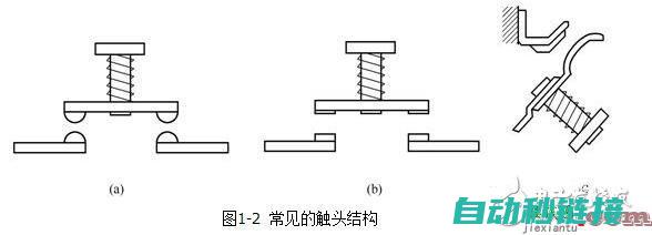 低压电器原理及应用技巧分享 (低压电器原理和设计)