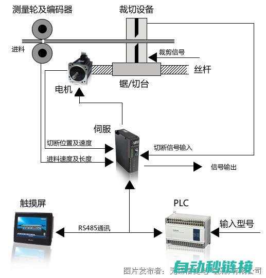 如何处理信捷XC2程序上传失败的问题？寻找原因和解决方案 (信捷zrn)