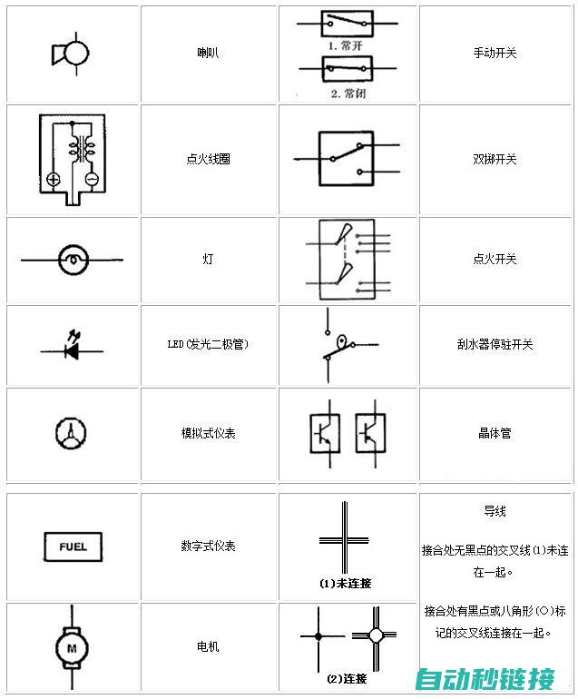 电工基础概念及定义 (电工基础概念与基本定律实操内容怎么写)