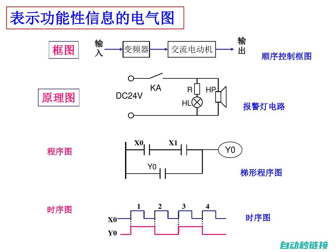 从电路原理到电子技术应用，全方位解析电工基础概念 (电路原理在实际中的应用)